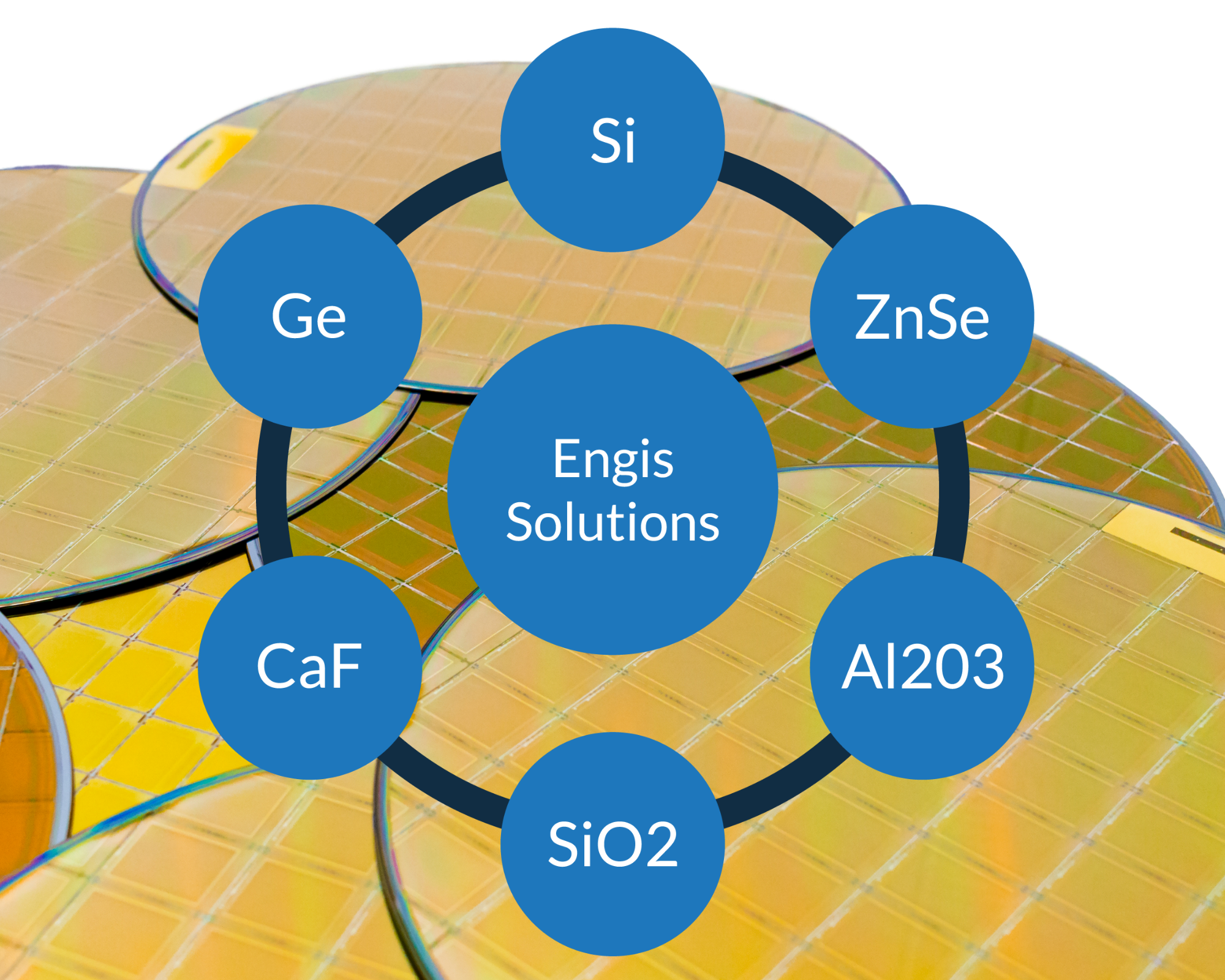 Semiconductor Advanced Materials
